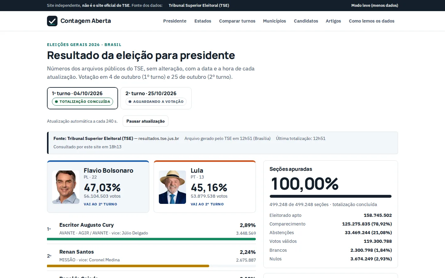 Contagem Aberta — portal de resultados de eleições com dados do TSE